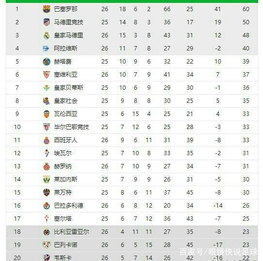 从佩德里到